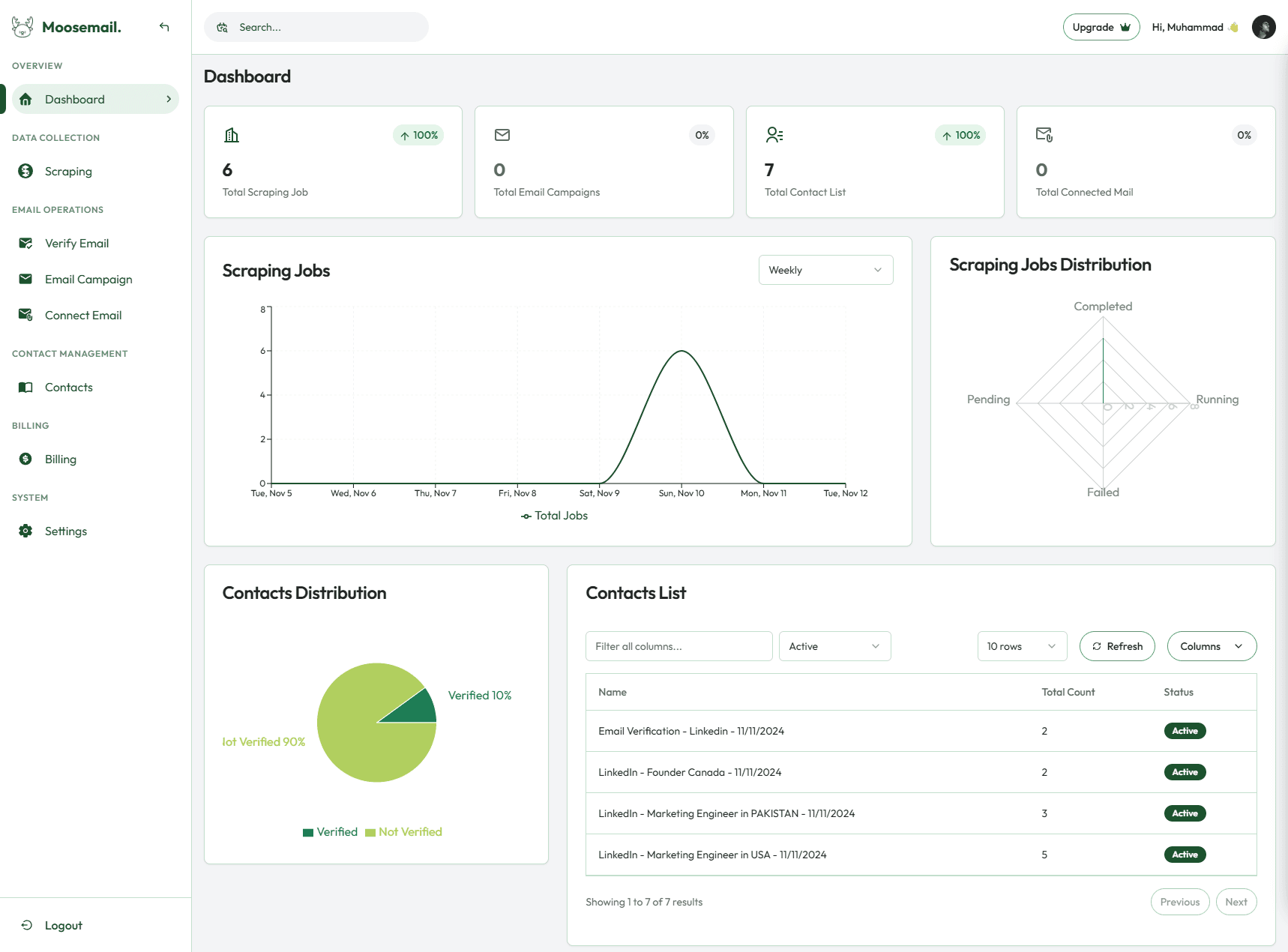 Moosemail Dashboard